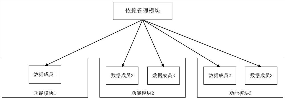 Data processing method and device and storage medium