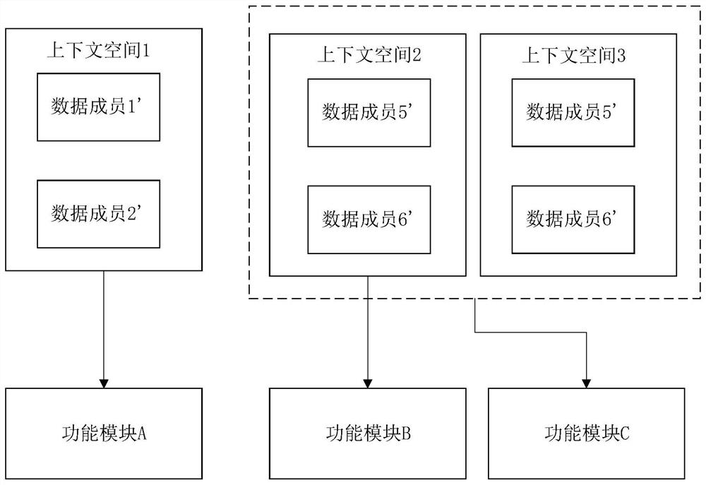 Data processing method and device and storage medium