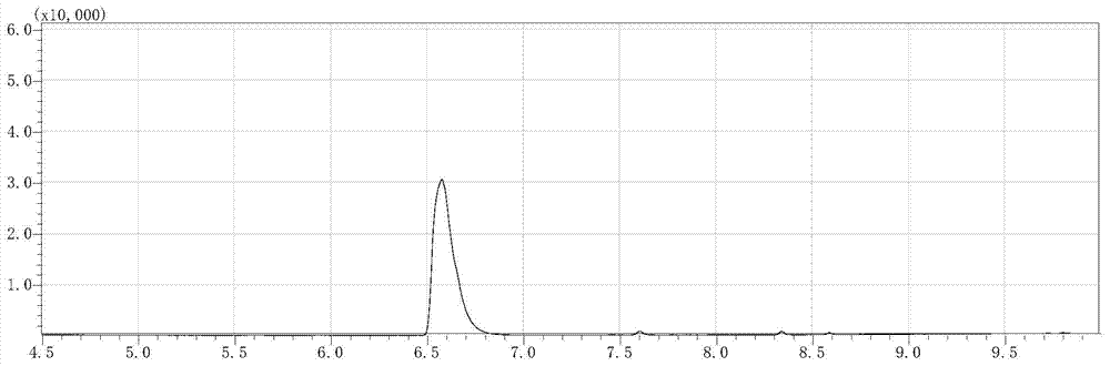 Method for the detection of n-propane bromide in leather and textiles