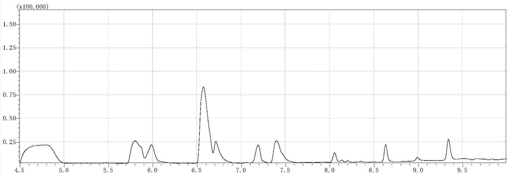 Method for the detection of n-propane bromide in leather and textiles