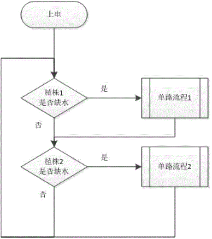 Automatic plant watering device and watering method