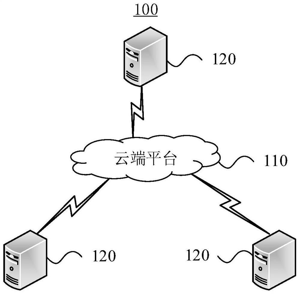 Service data processing method combining cloud network fusion and artificial intelligence, and cloud platform