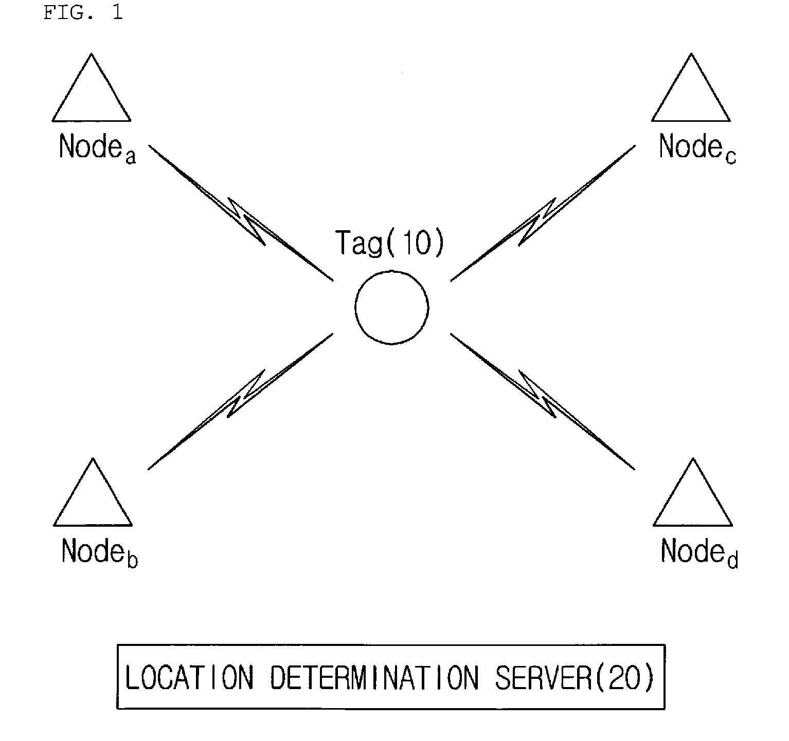 Wireless location determination system and method