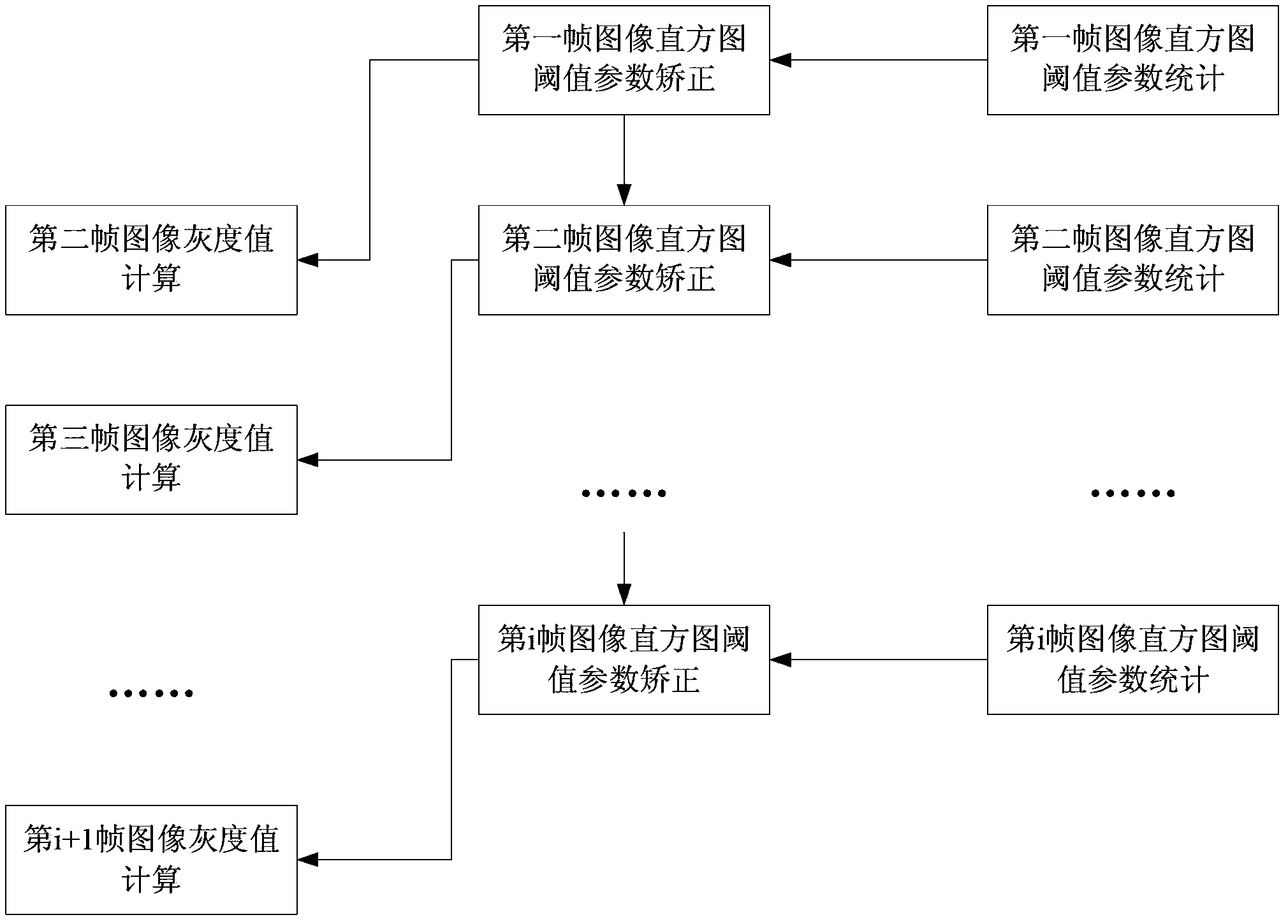 Image self-adaptive digital quantification method and structure