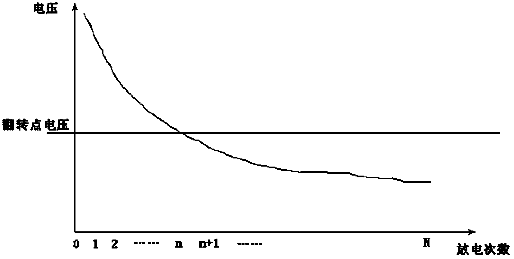 Image self-adaptive digital quantification method and structure