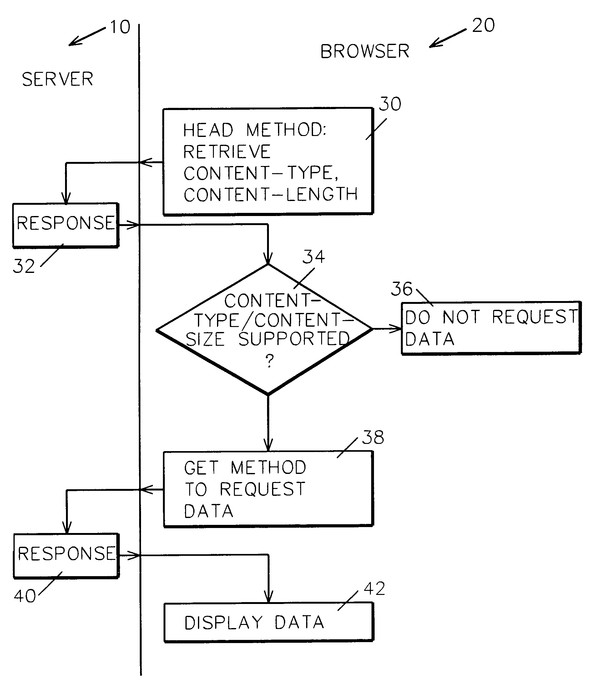 System and method for variable size retrieval of webpage data