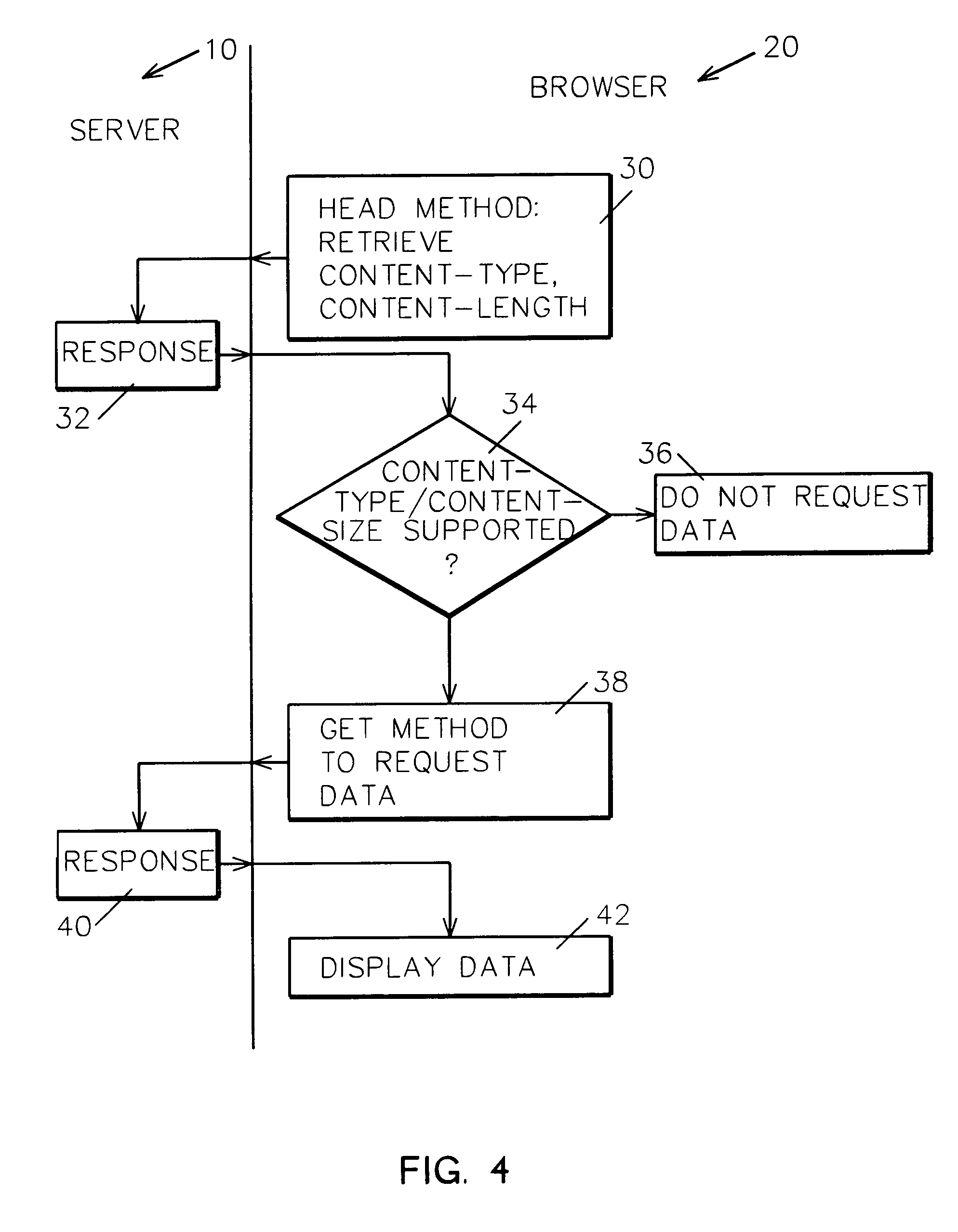 System and method for variable size retrieval of webpage data