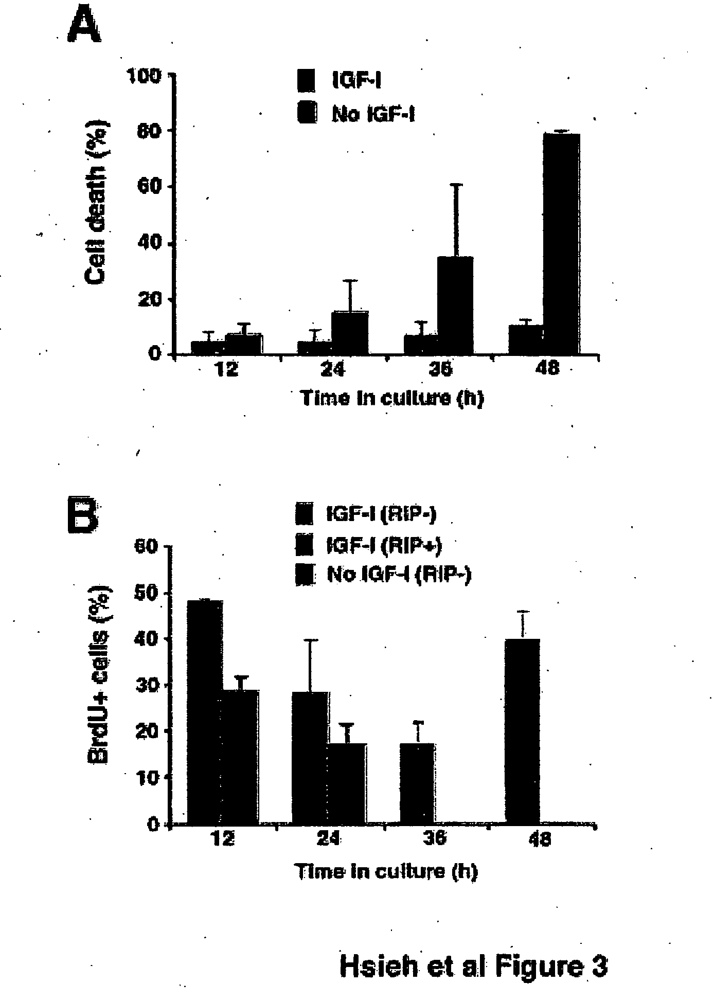 IGF-1 instructs multipotent adult CNS neural stem cells to an oligodendroglial lineage