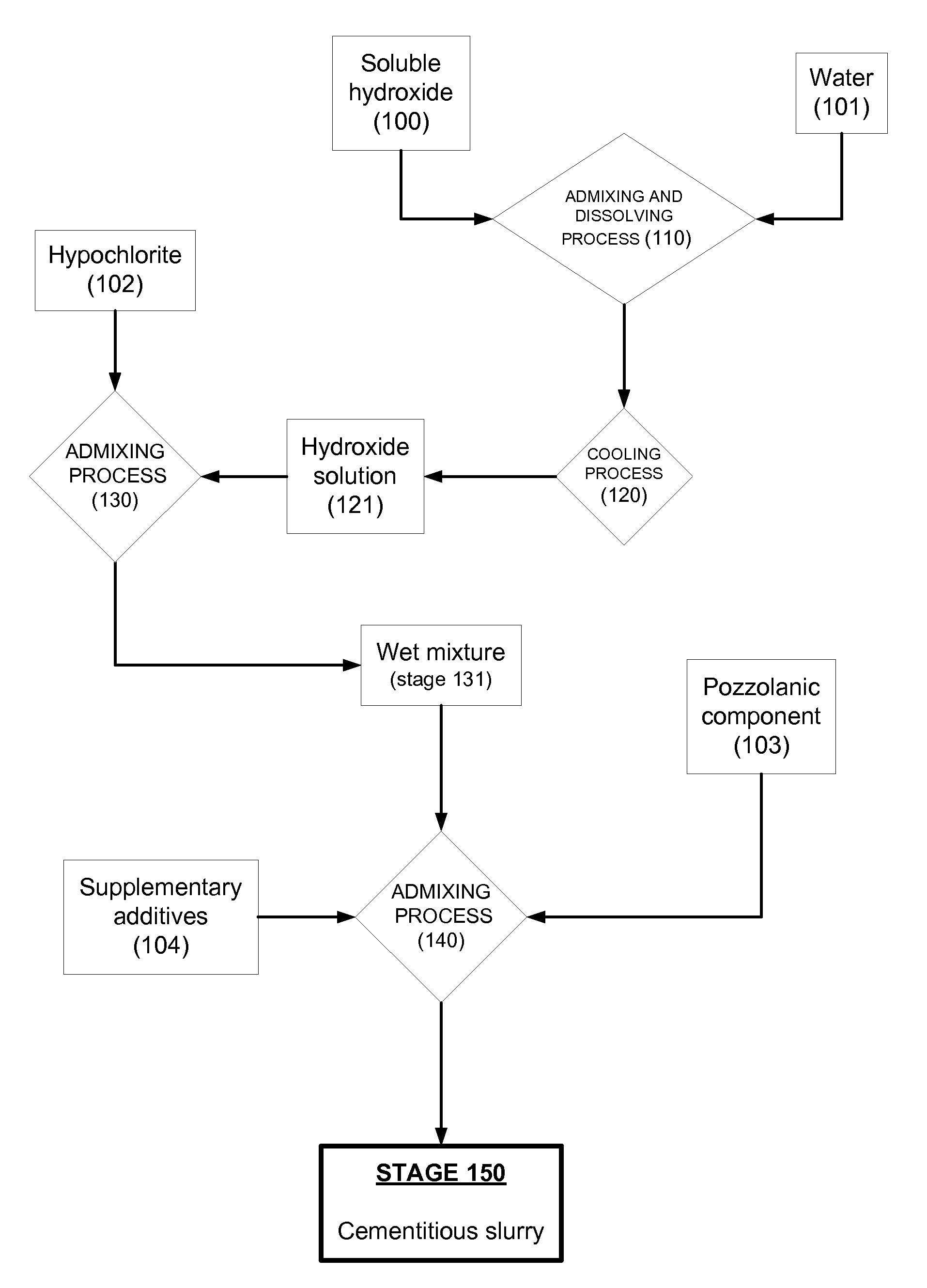 Cellular Cementitious Composition