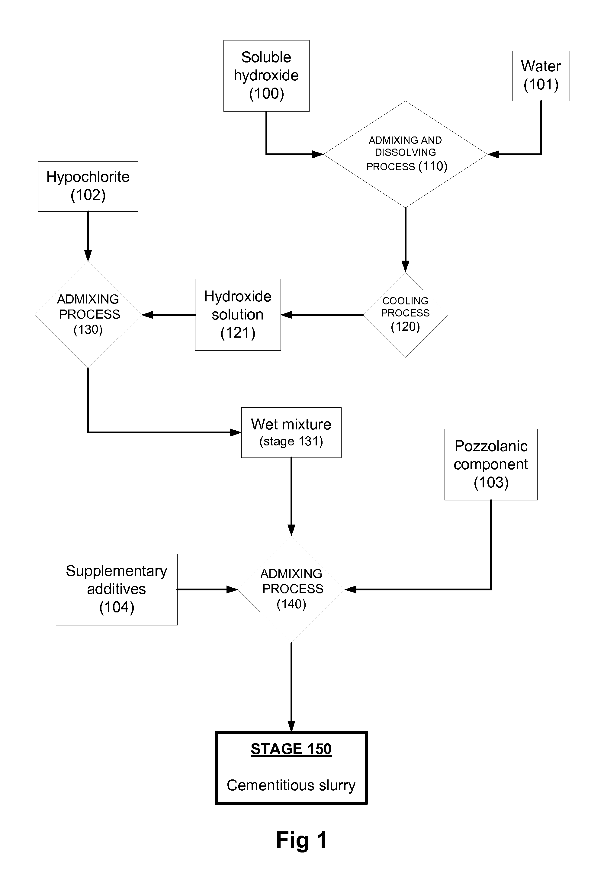 Cellular Cementitious Composition