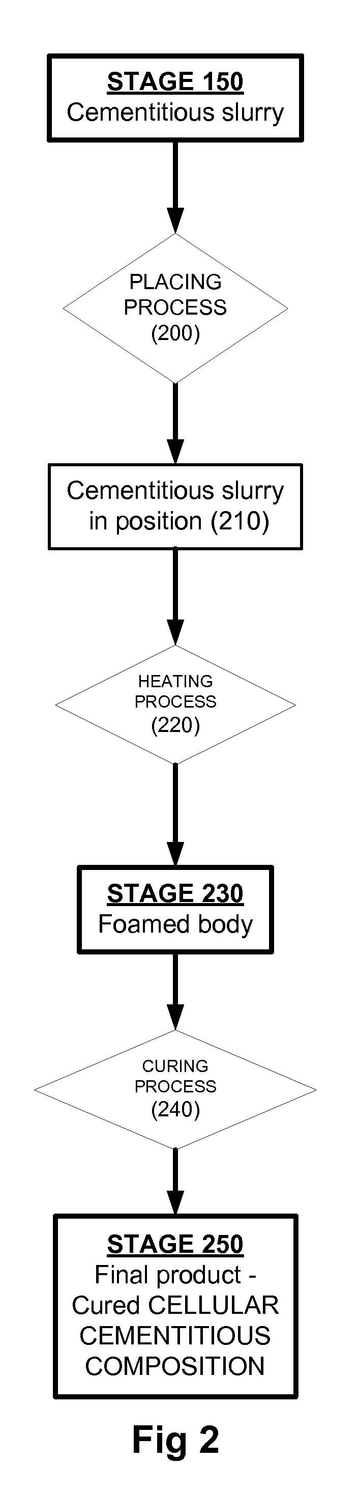 Cellular Cementitious Composition