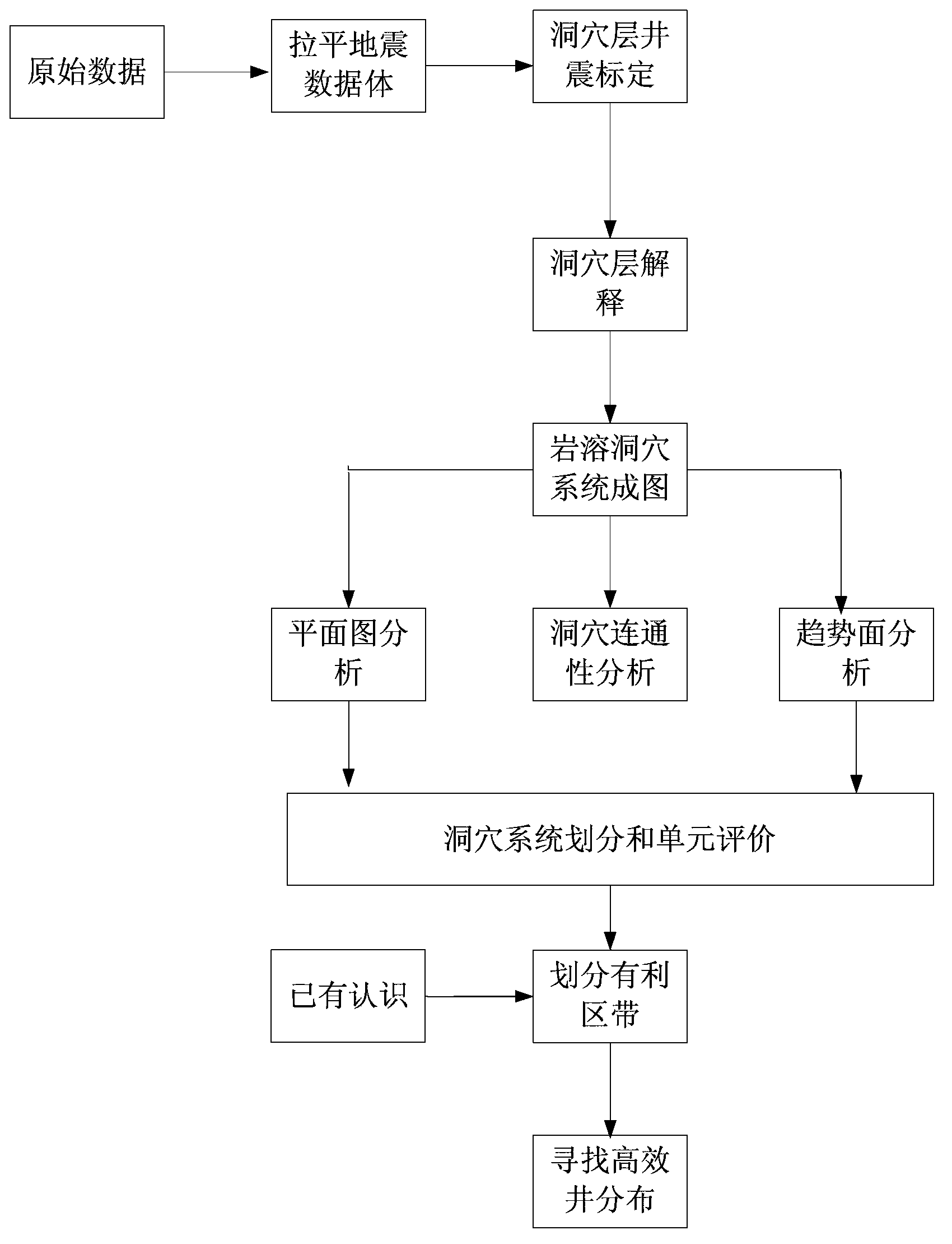 Carbonate rock buried hill cave layered interpretation method