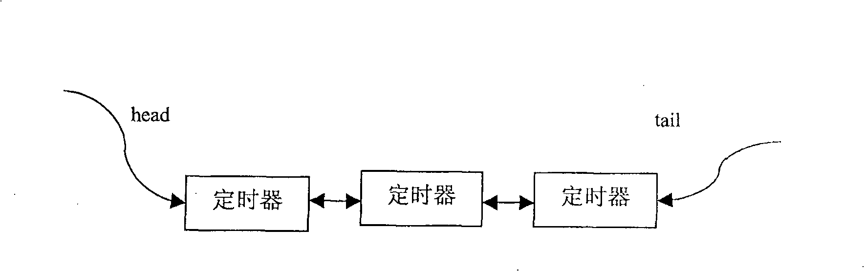 Distributed system timing method and system