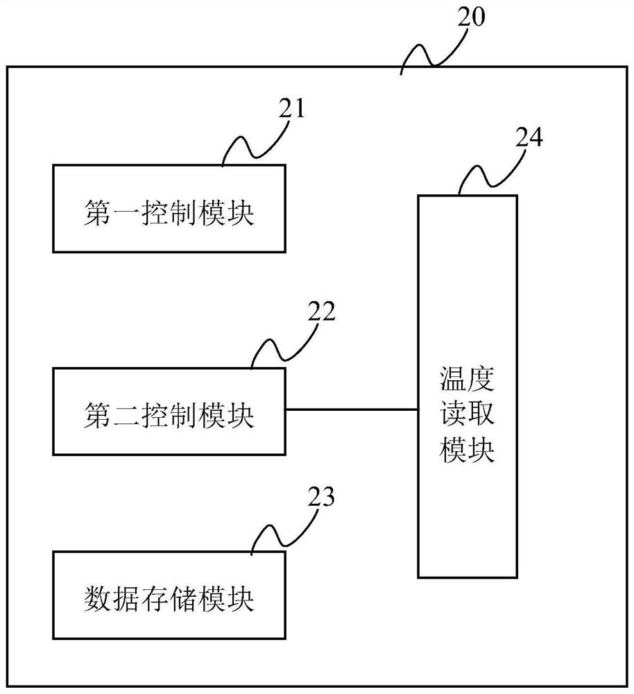 An optical module commissioning system, an optical module commissioning method, and a host computer