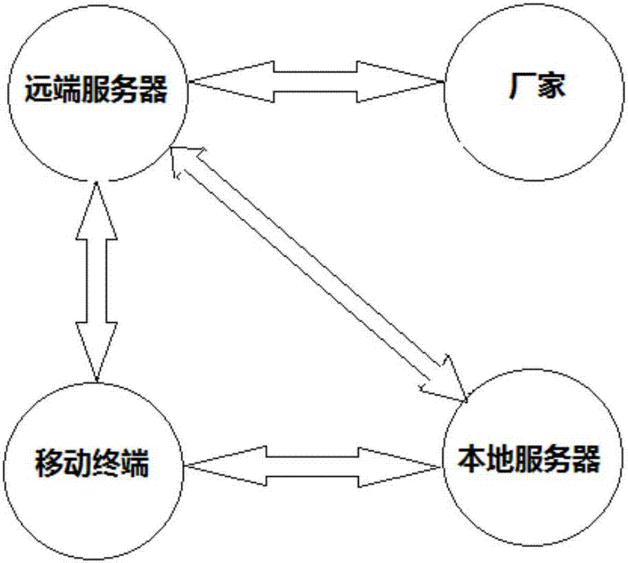 Mobile-terminal software updating method and system