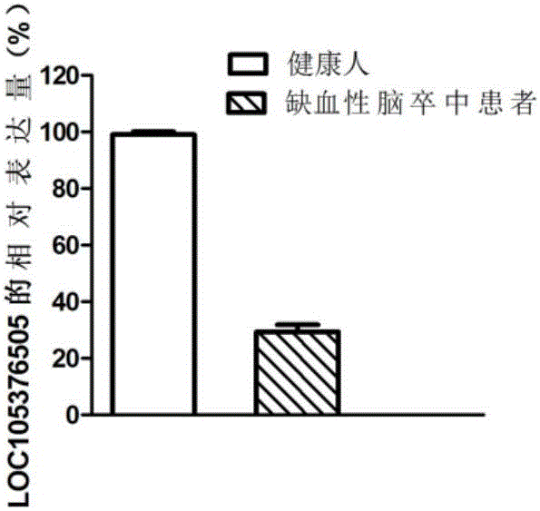 LncRNA for diagnosing cerebral arterial thrombosis