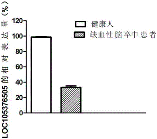 LncRNA for diagnosing cerebral arterial thrombosis