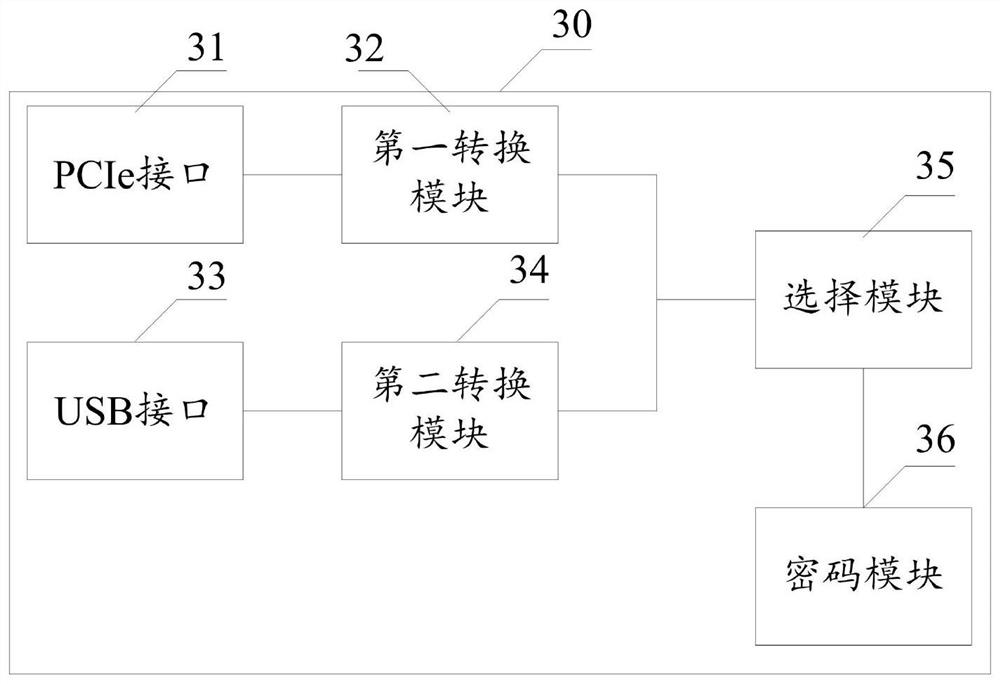 Password card communication method, password card and computer equipment