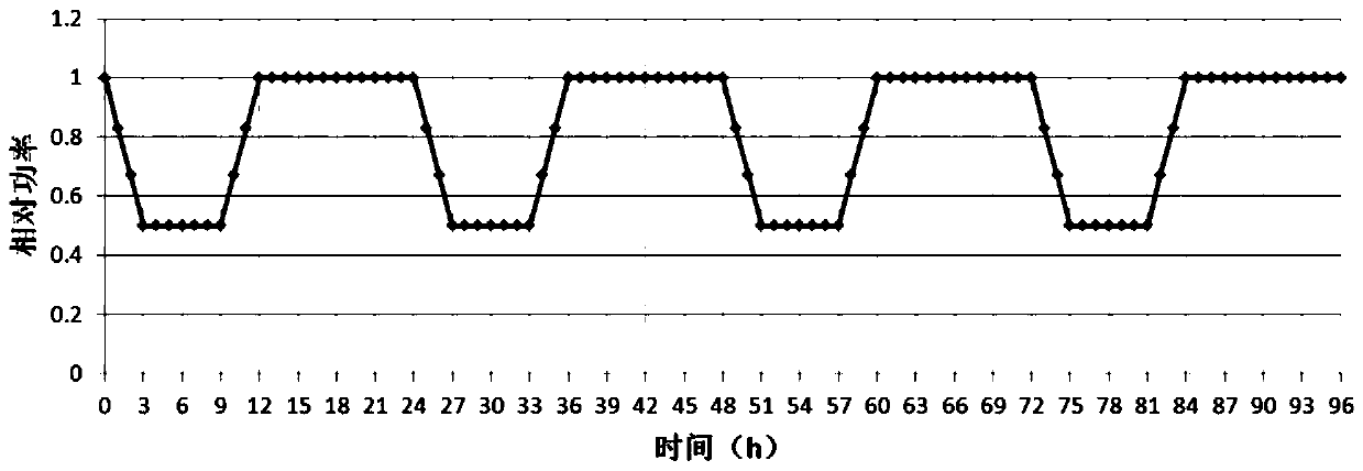 A Realization Method of Nuclear Reactor Load Tracking