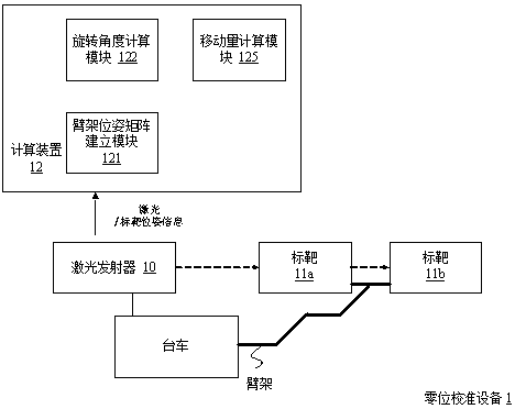 Zero position calibration method and device for mechanical arm joint sensor