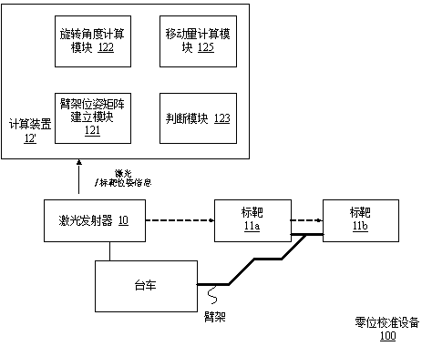 Zero position calibration method and device for mechanical arm joint sensor