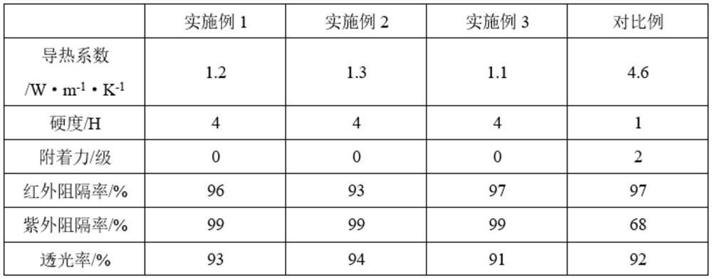 Constant-temperature health door and window