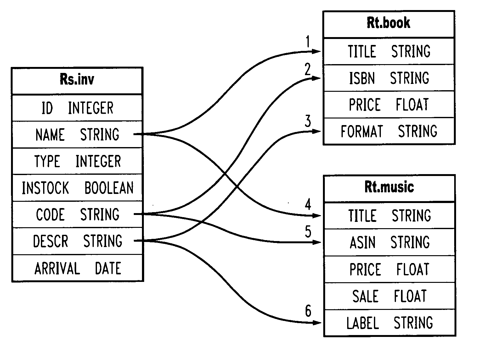 Methods and apparatus for contextual schema mapping of source documents to target documents