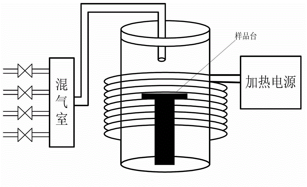 Preparation method of graphene on SiC substrate based on Cu film annealing and chlorine reaction