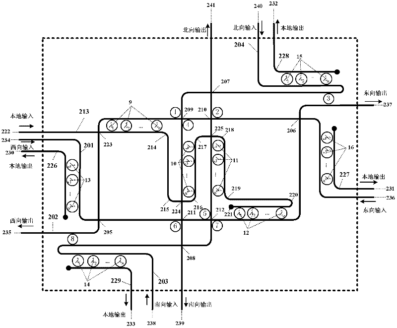 Low-congestion communication method and router for realizing shared path transmission of optical network on chip