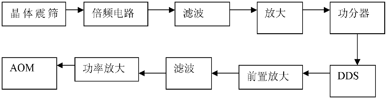 Method for detecting freshness of mango by using acoustic surface wave (ASW) detector