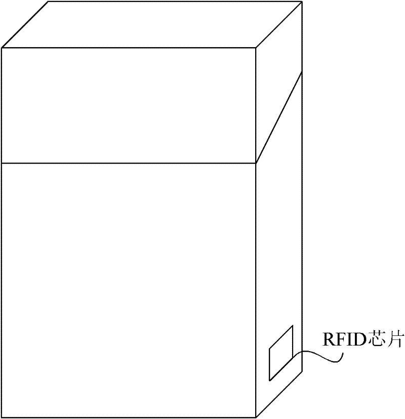 Cigarette after-sale tracking system with RFID (Radio Frequency Identification Device) and tracking method