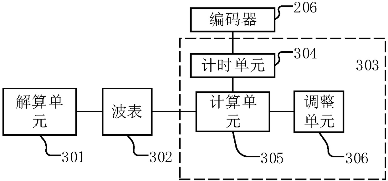 Robot and moving control part with precise control function, precise control method and medium