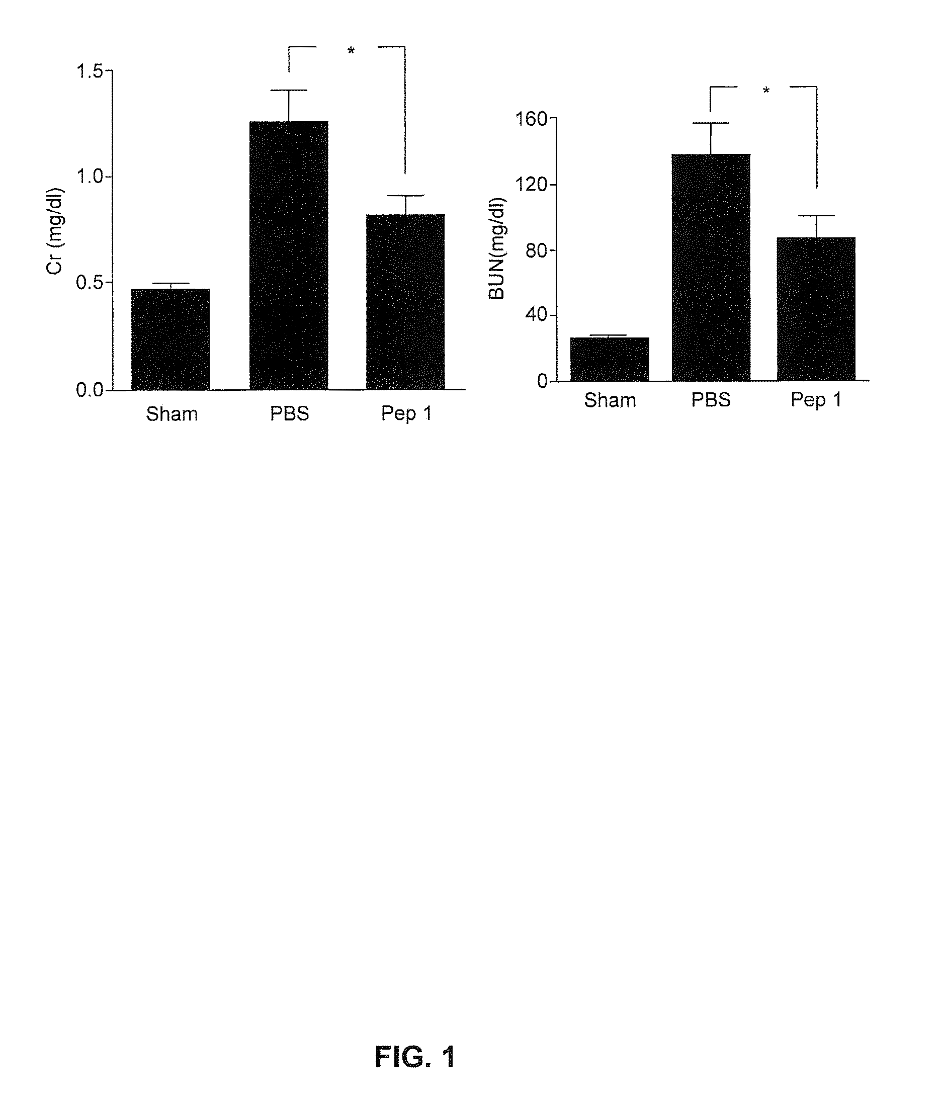 Composition for Organ, Tissue, or Cell Transplantation, Kit, and Transplantation Method