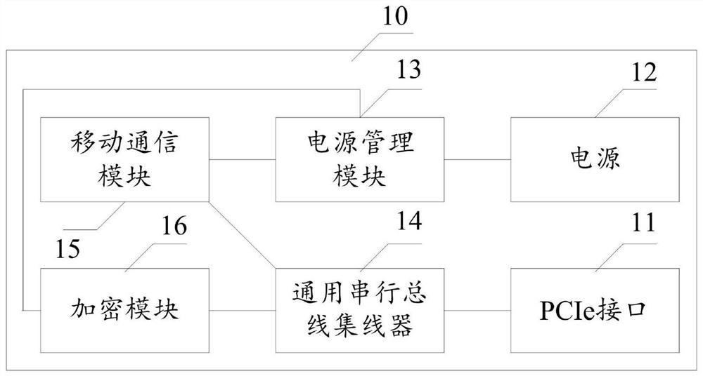 Cryptographic device and cryptographic apparatus