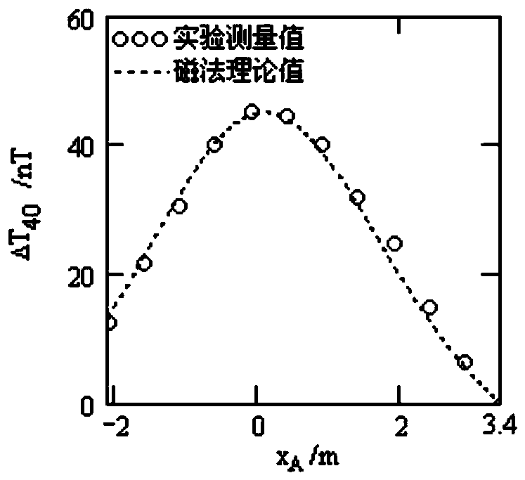 A method for locating magnetic targets using the total geomagnetic field gradient array