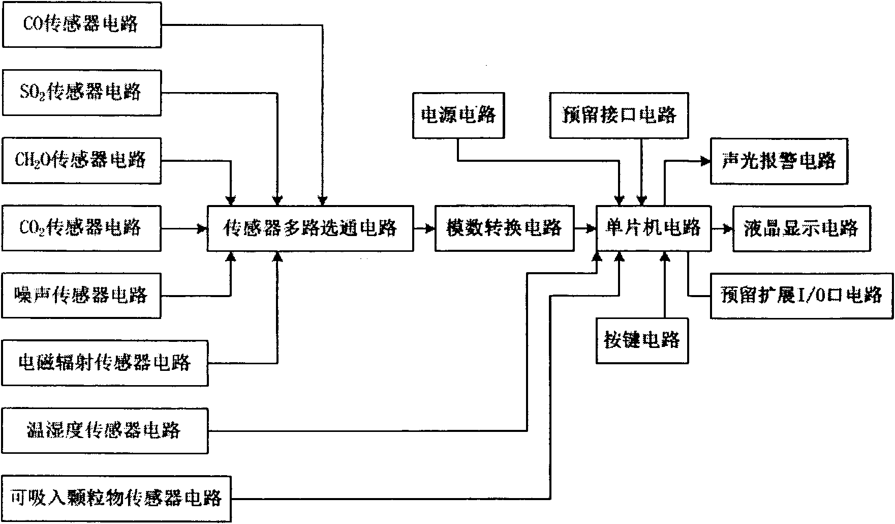 Indoor environment monitoring system