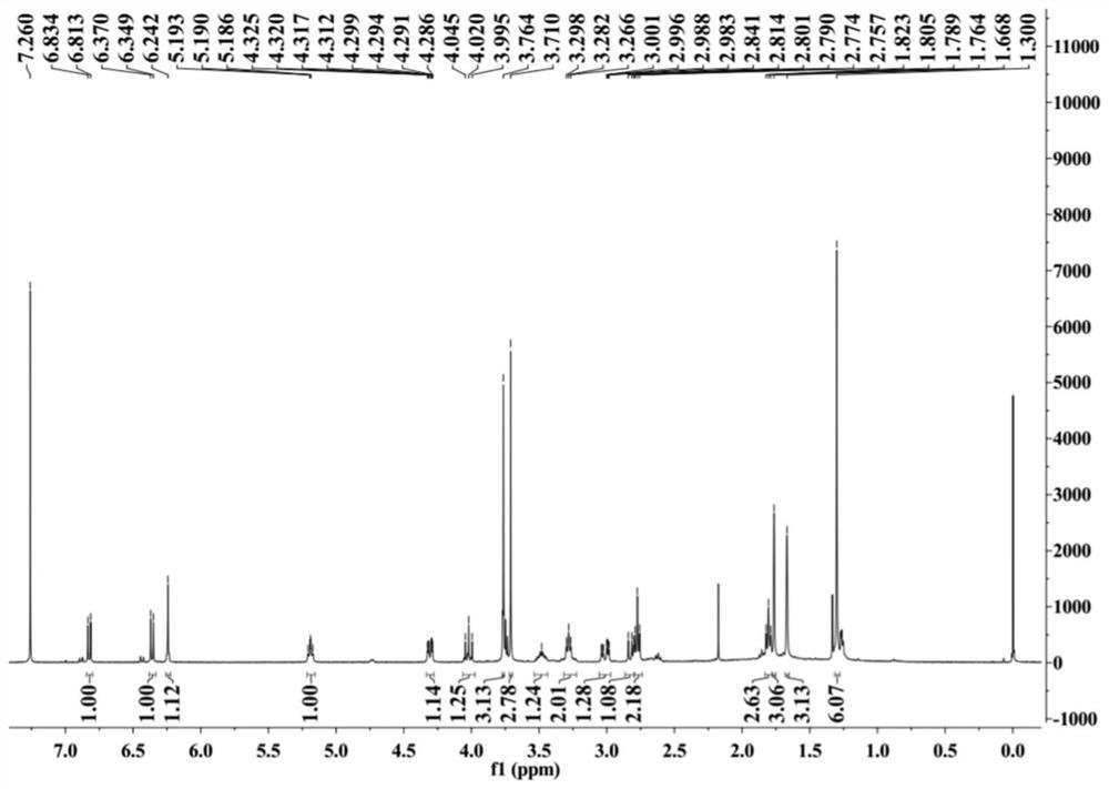 Preparation method and application of five prenyl-containing flavonoid compounds