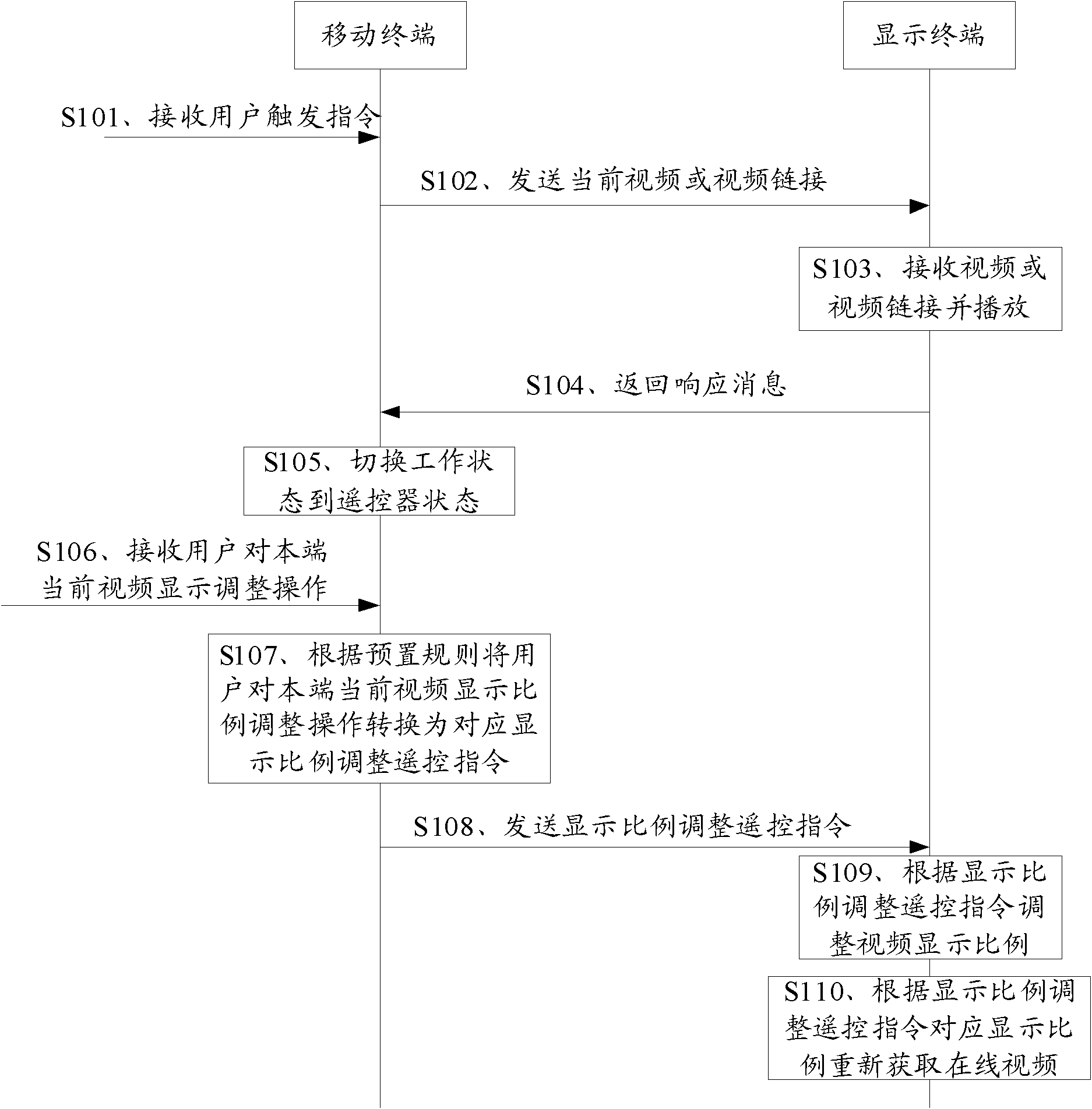 Method, device and system for controlling video play of display terminal by mobile terminal