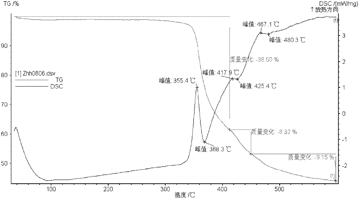 Phosphamide compound with flame retardance and preparation method and application thereof to epoxy resin