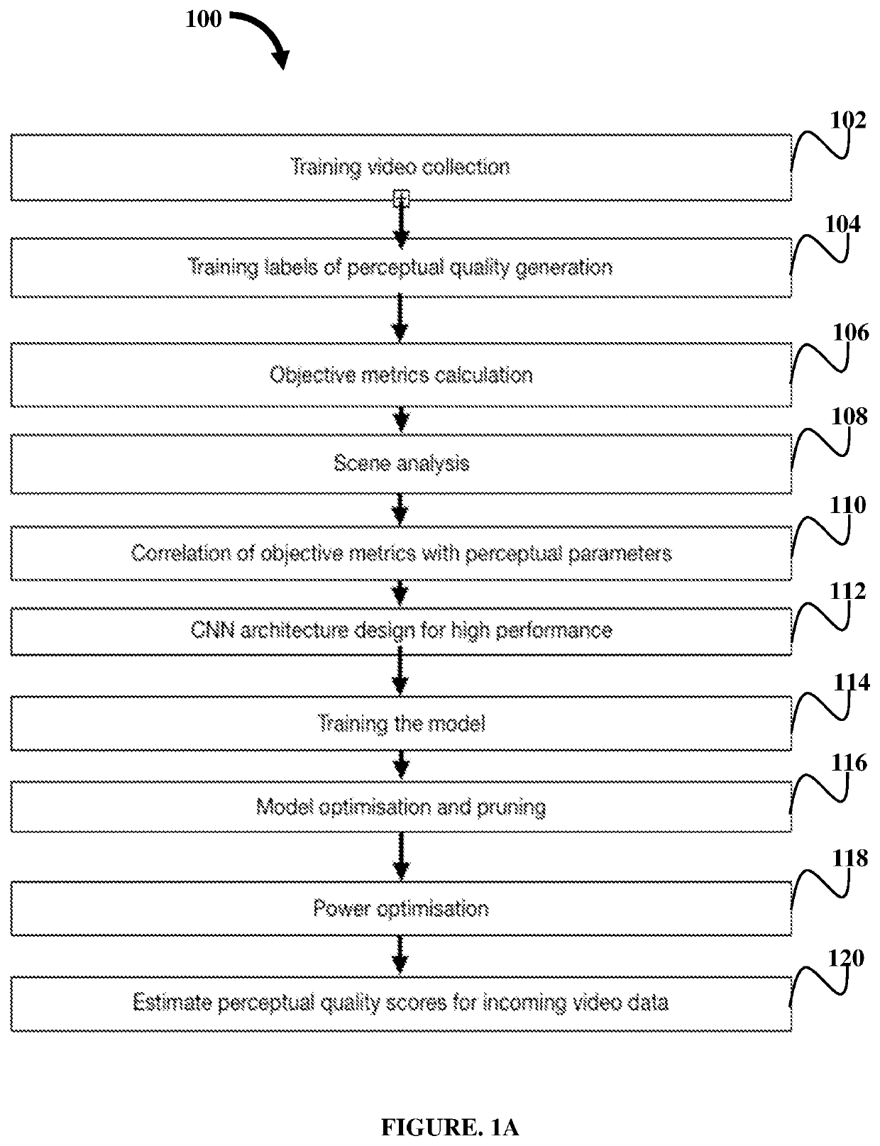 Artificial intelligence based perceptual video quality assessment system