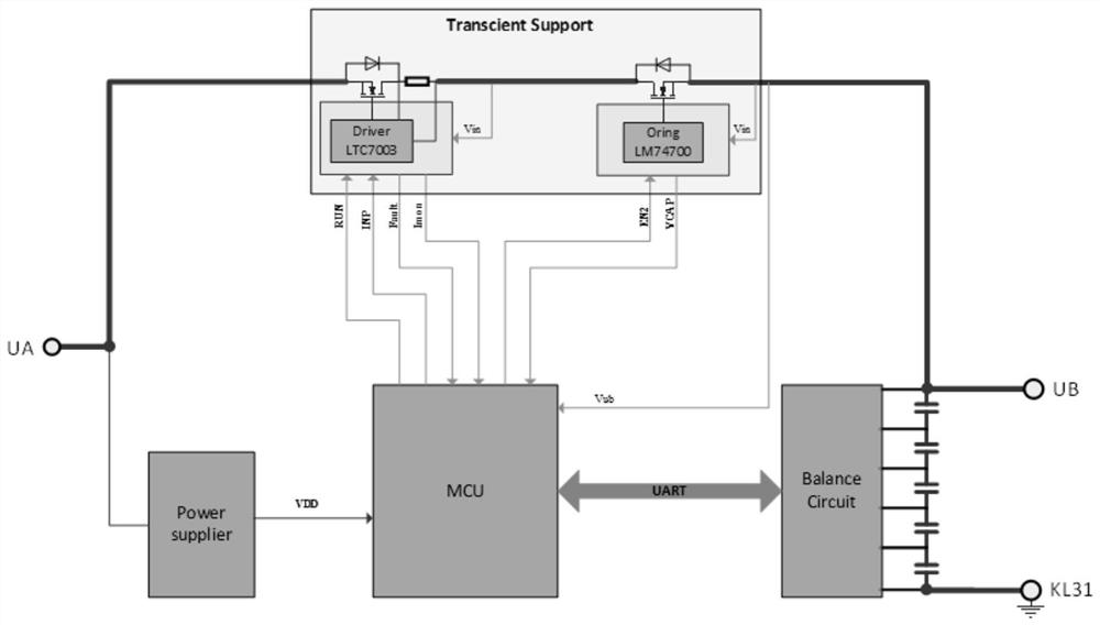 Transient support protection system for super capacitor