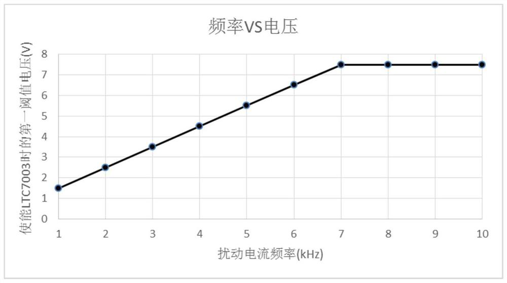 Transient support protection system for super capacitor