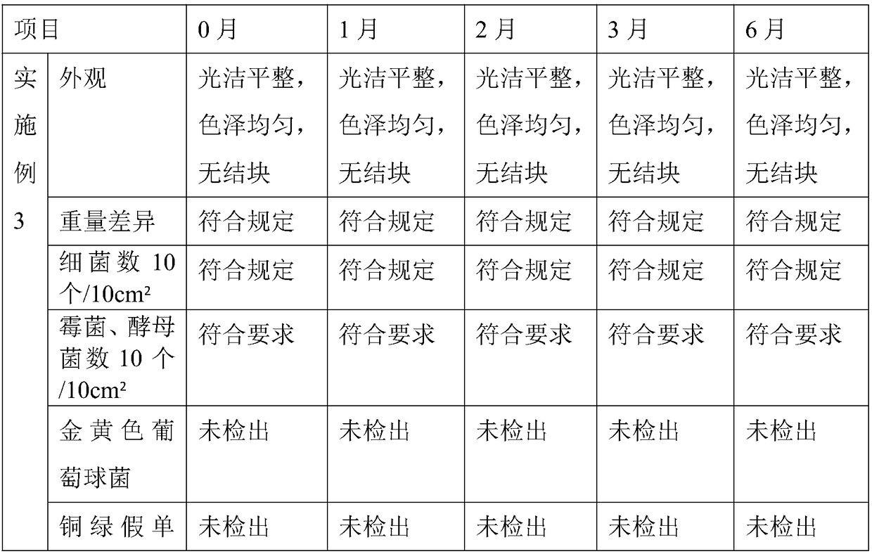 Oral gel containing radix-et-rhizoma-notoginseng rare saponin and preparation method thereof