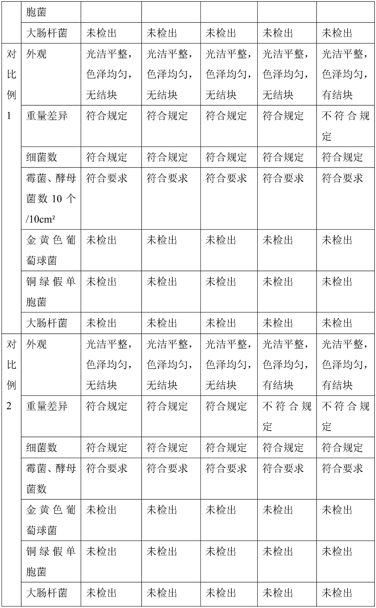 Oral gel containing radix-et-rhizoma-notoginseng rare saponin and preparation method thereof