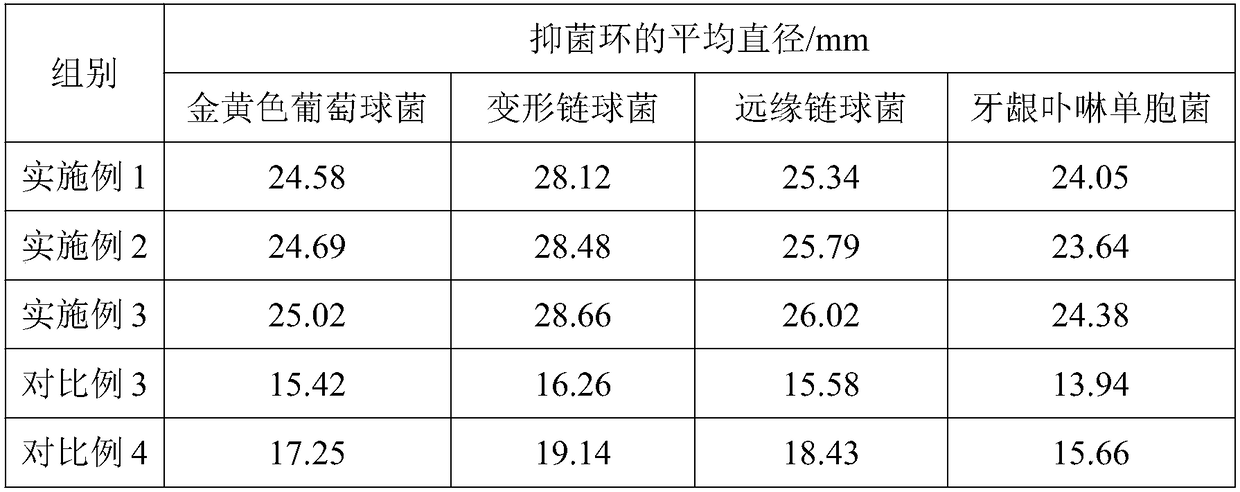 Oral gel containing radix-et-rhizoma-notoginseng rare saponin and preparation method thereof