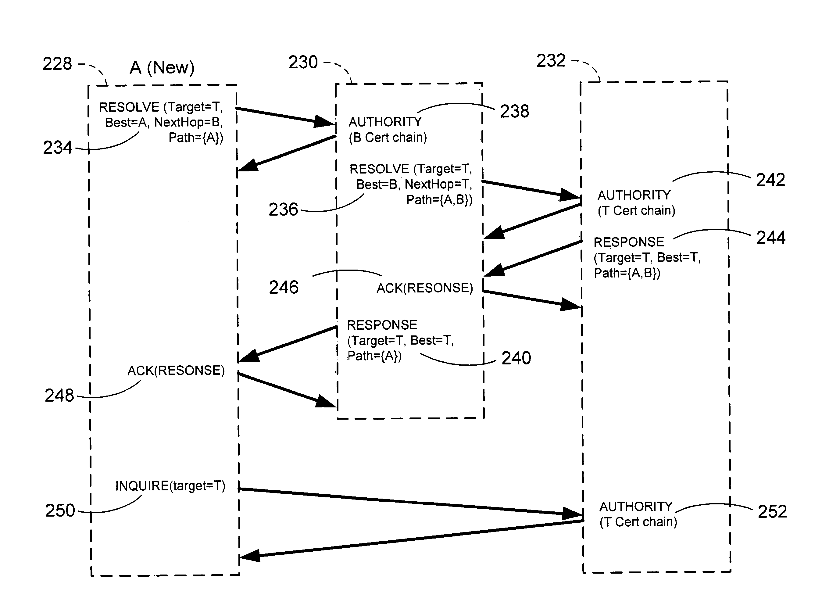 Peer-to-peer name resolution wire protocol and message format data structure for use therein