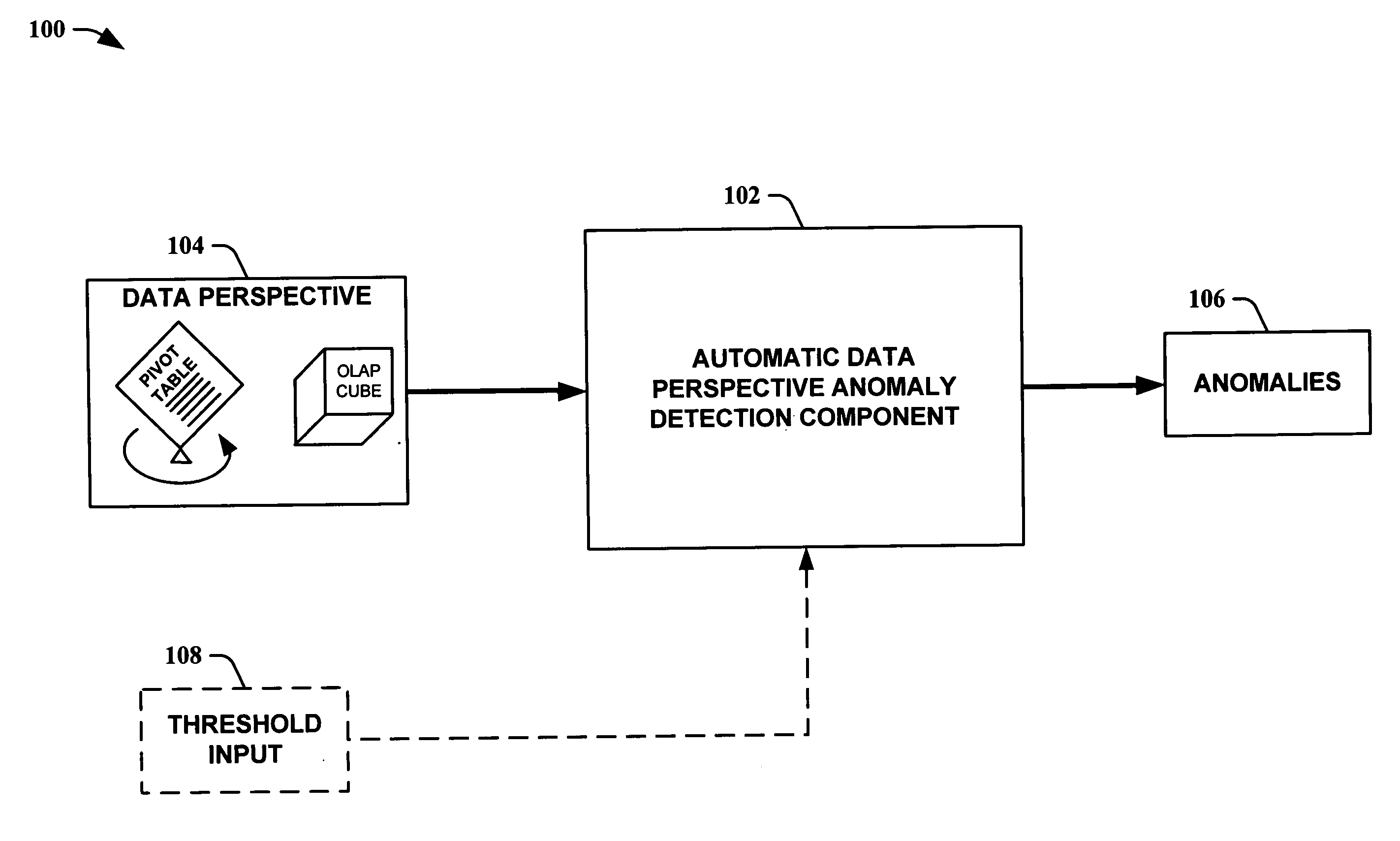 Anomaly detection in data perspectives