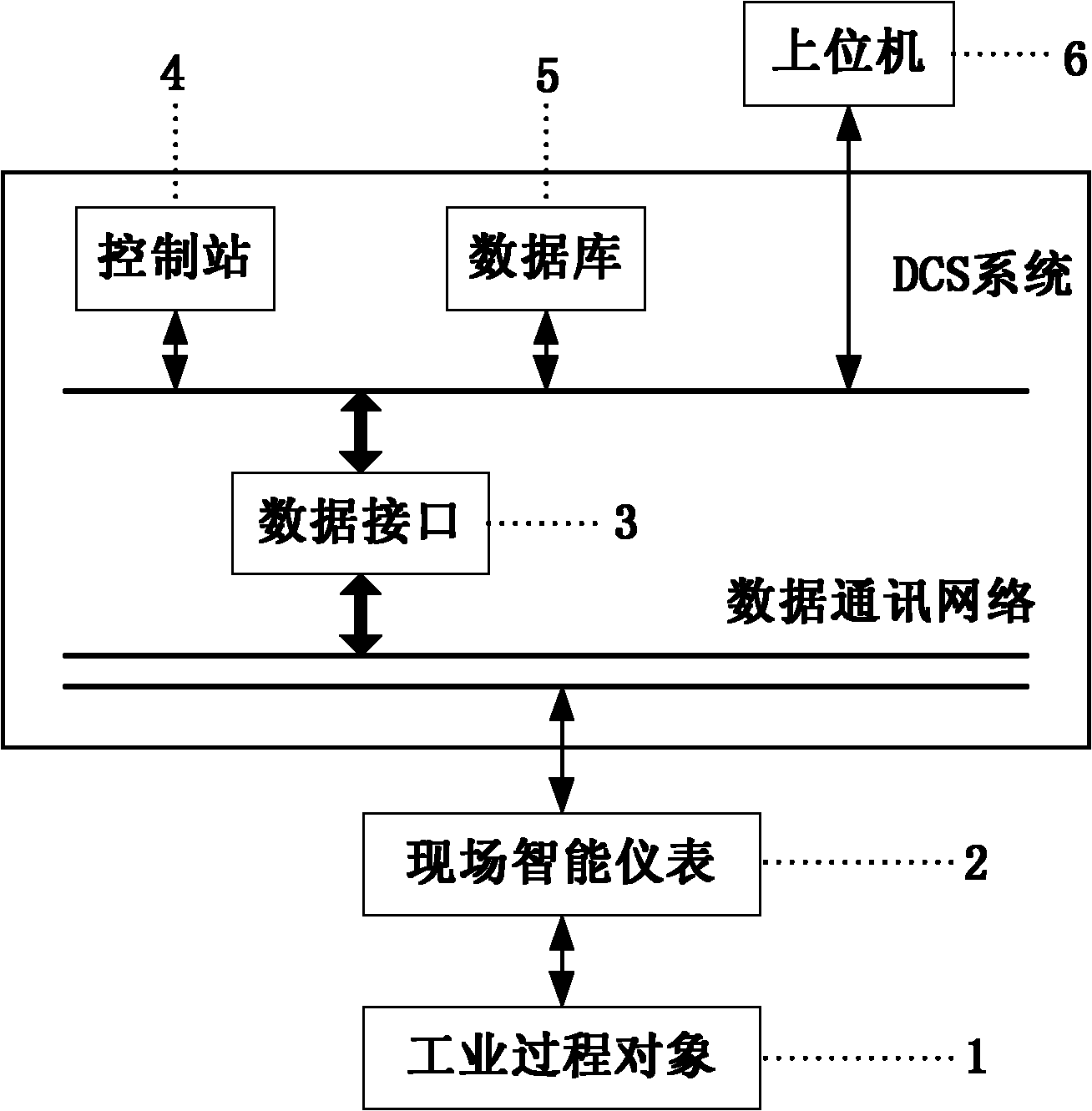 Industrial process optimal control system and method for adaptive synchronization policy