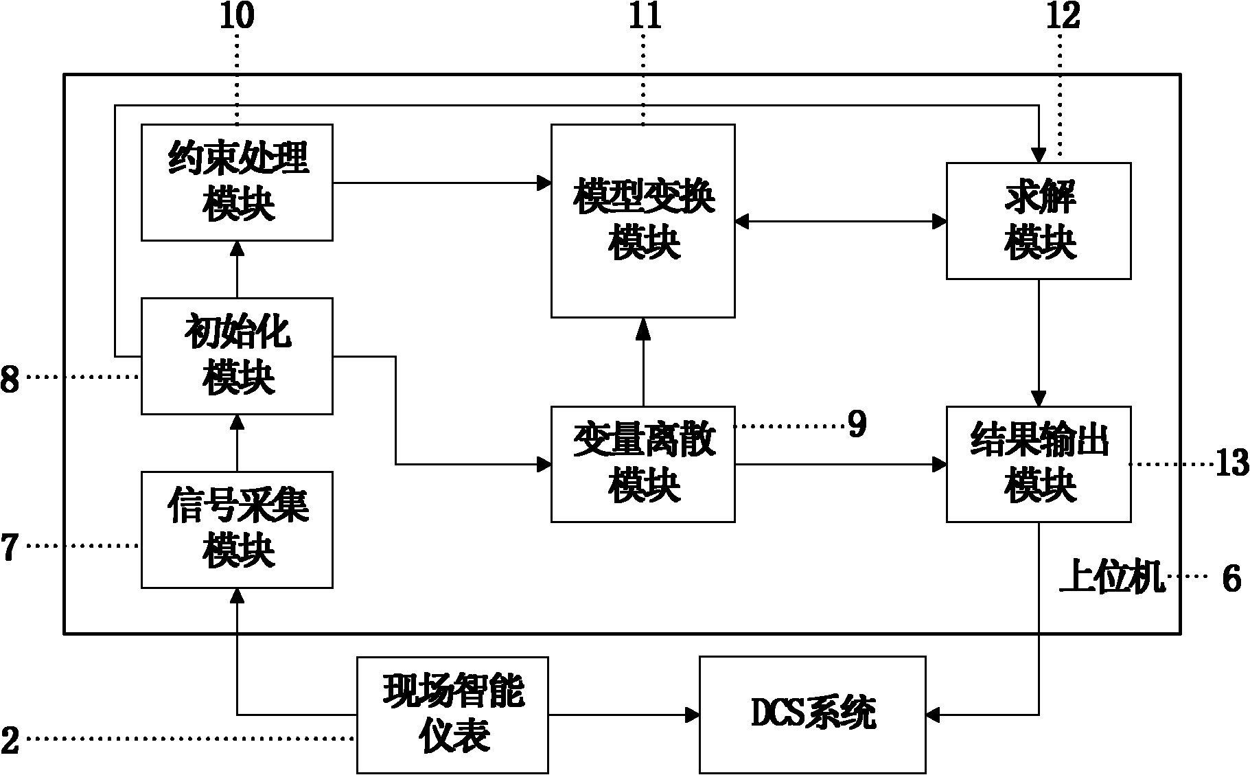 Industrial process optimal control system and method for adaptive synchronization policy