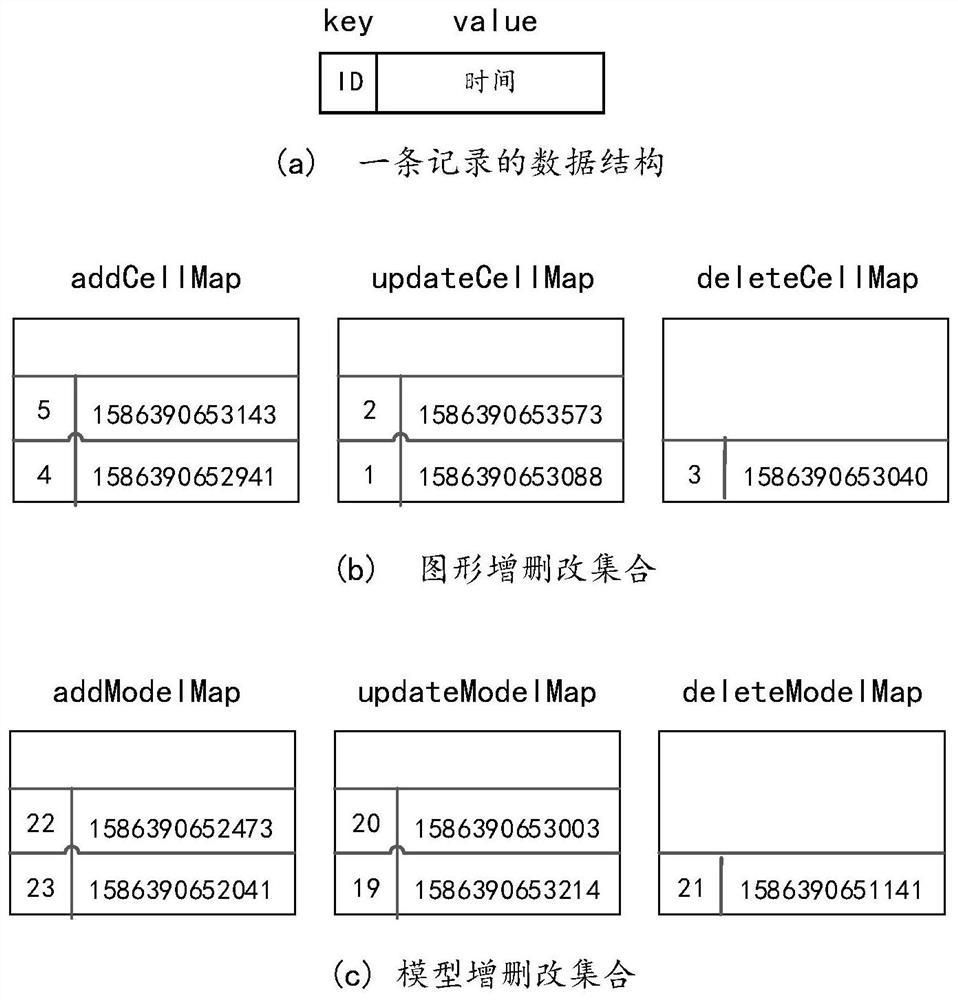 Front-end and rear-end data real-time synchronization method for B/S architecture drawing modeling tool